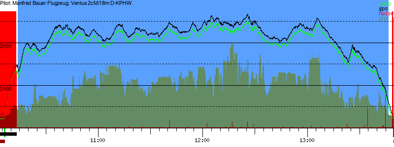 Barometer